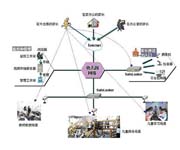 闭路电视监控系统